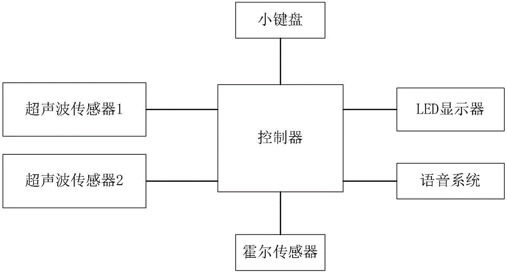 肯德基未来餐厅落户沈阳,智能点餐刷脸支付重塑未来消费场景“开云最新地址”(图1) 开云体育娱乐平台